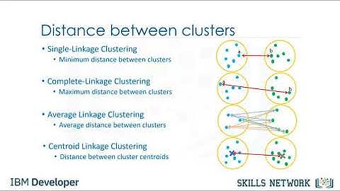 23 More on Hierachical Clustering