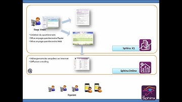 Présentation Sphinx iQ