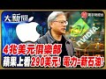 全球經濟與金價變化