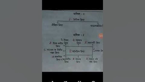 Logic & Philosophy/ Class.12/ Unit.7.Non-Moral action(2nd part)