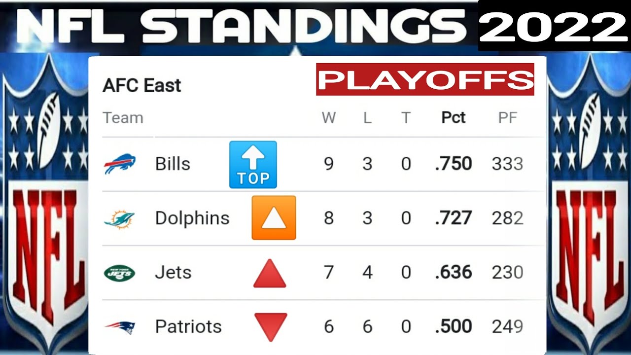 NFL standings ; NFL playoffs picture ; NFL standings 2022 ; nfl power