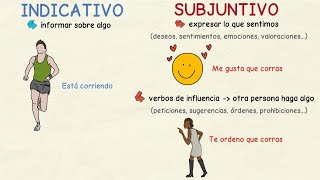 Aprender Español: Indicativo Vs Subjuntivo (Nivel Intermedio)