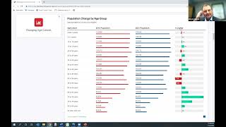 NE Chamber Foundation Economic & Workforce Dashboard Report - November 2, 2022