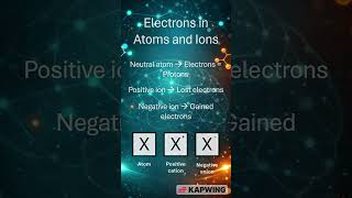 A level Chemistry Revision: Subatomic Particles Calculations