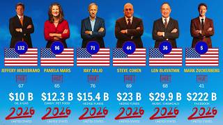 The Richest People in America: Top 130 Billionaires Ranked (2026)