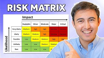 Make a Risk Assessment Matrix in Excel