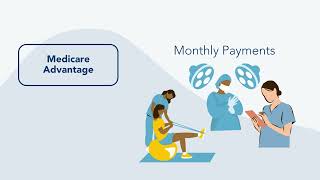 Medicare Advantage 101: Plan Overpayments and Future Risk to the Medicare Program