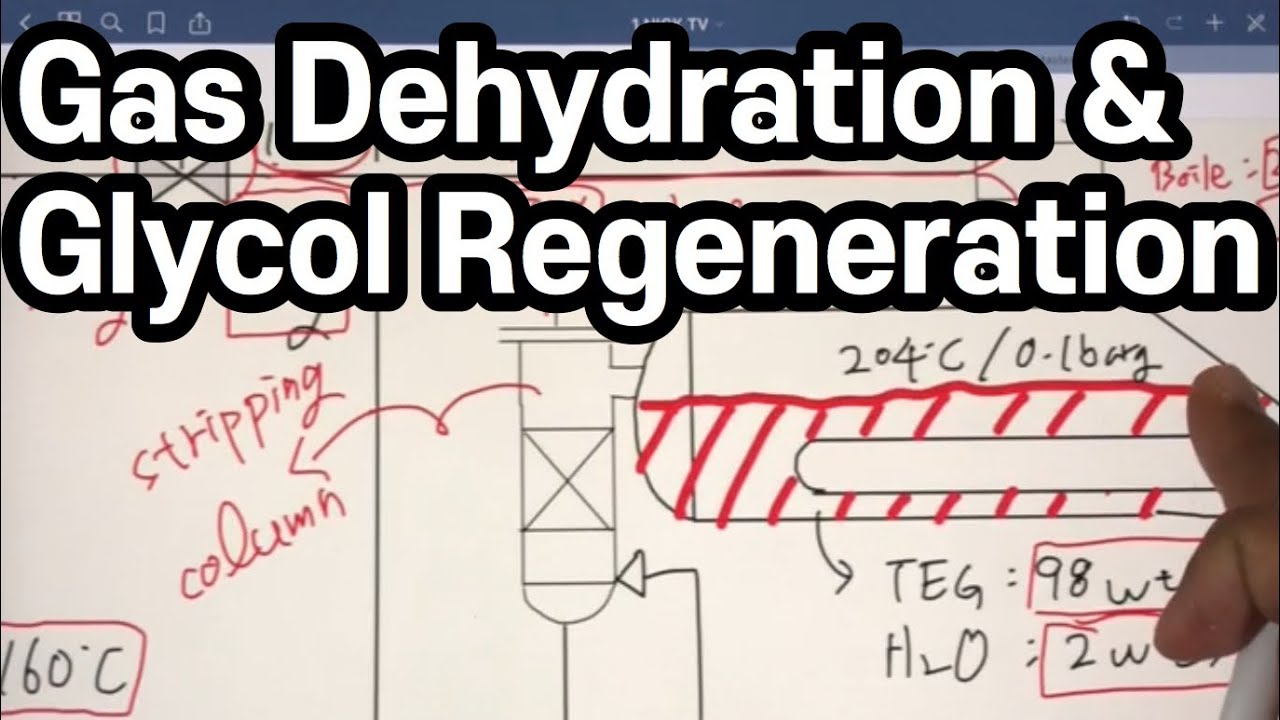 Gas Dehydration and Glycol Regeneration (by process engineer based in
