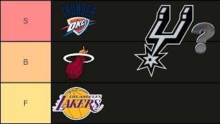 Ranking EVERY NBA Team's Defense... (Tier List)