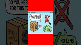 Why Are Pinhole Images Upside Down? 📦 | The No-Lens Camera! 📸| Crash Course Explained in 30 Seconds