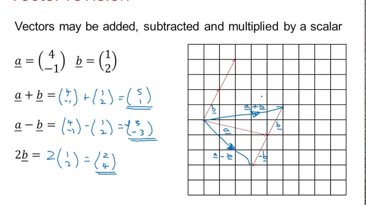 EDX Core Pure: Vectors 1-1