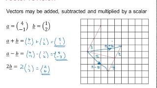 EDX Core Pure: Vectors 1-1