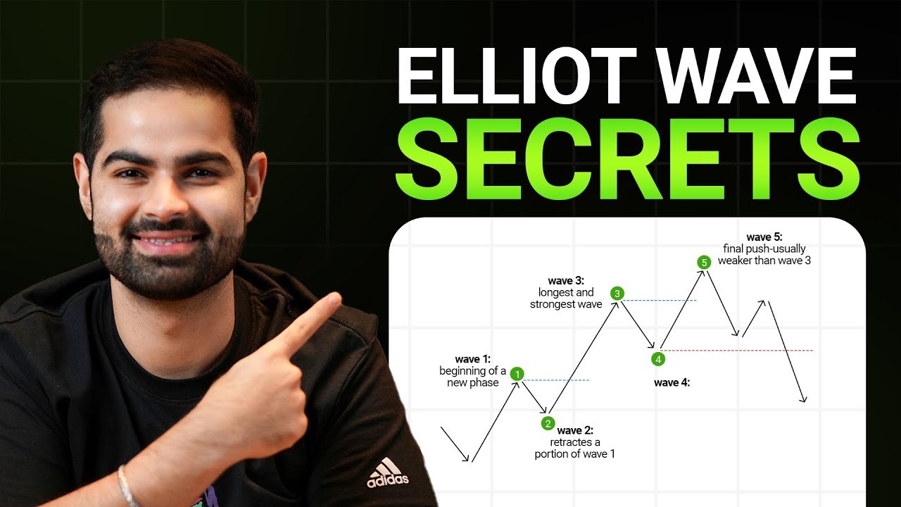 Master Trend Identification | Technical Analysis