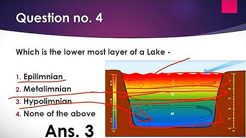 Geology mcq questions (9) for NET, GATE, JAM, BHU and other  exams.