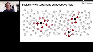Google Graph Mining and Learning @ NeurIPS 2020: GNNs in Tensorflow -- Martin Blais