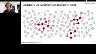 Famous Google Graph Mining and Learning @ NeurIPS 2020: GNNs in Tensorflow -- Martin Blais Net Worth