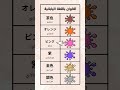 Colors In Japanese Part 2 