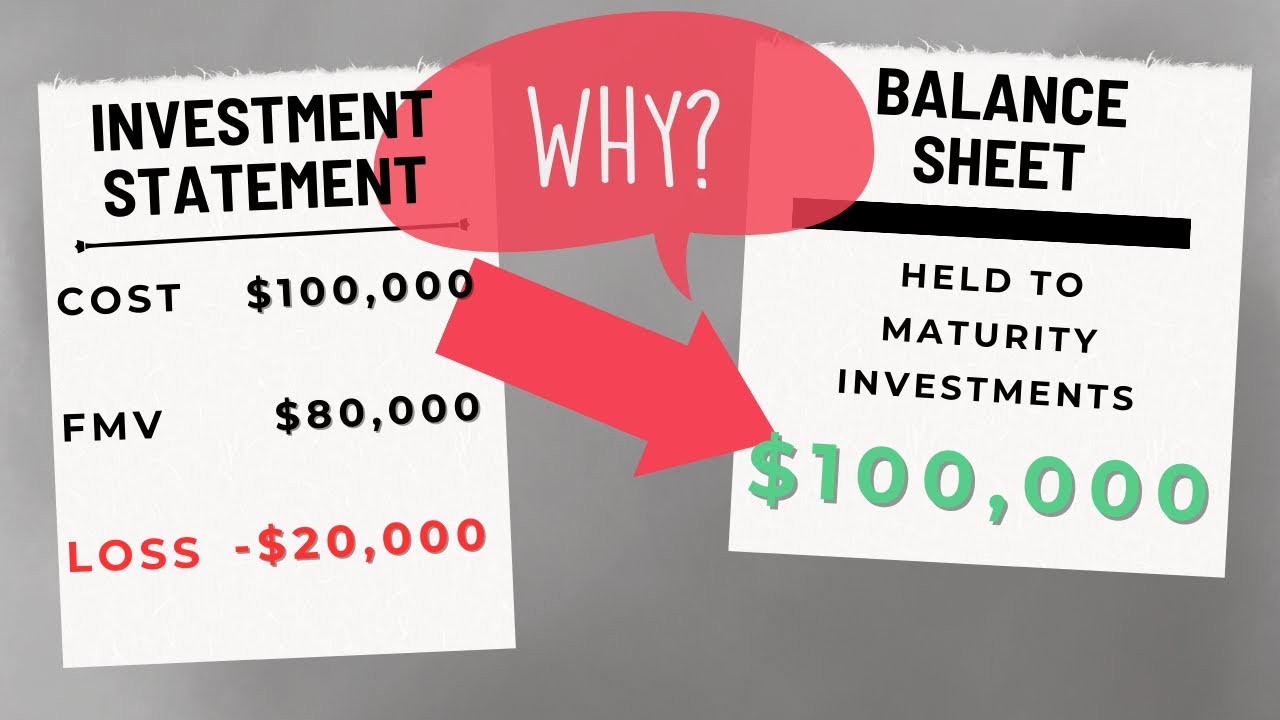 BALANCE SHEET LIES: Held-to-Maturity Investment Accounting can be misleading!!