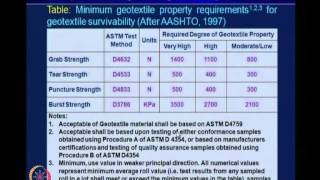 ⁣Mod-08 Lec-41 Geosynthetic for Embankments on Soft Foundations