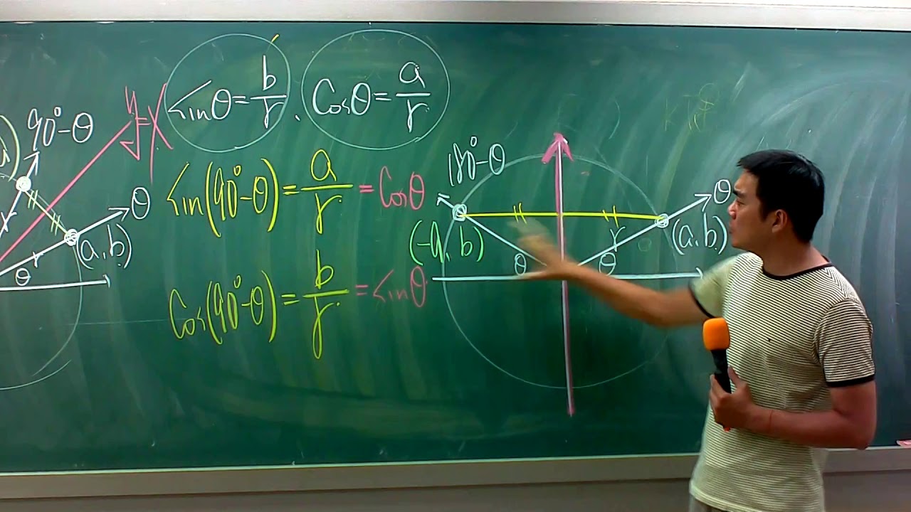 廣義角三角函數的化簡(下)