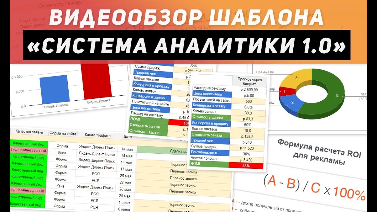воронка продаж лид-магнит трипвеер. май лид. май лид. этапы воронки продаж. воронка интернет маркетинга.
