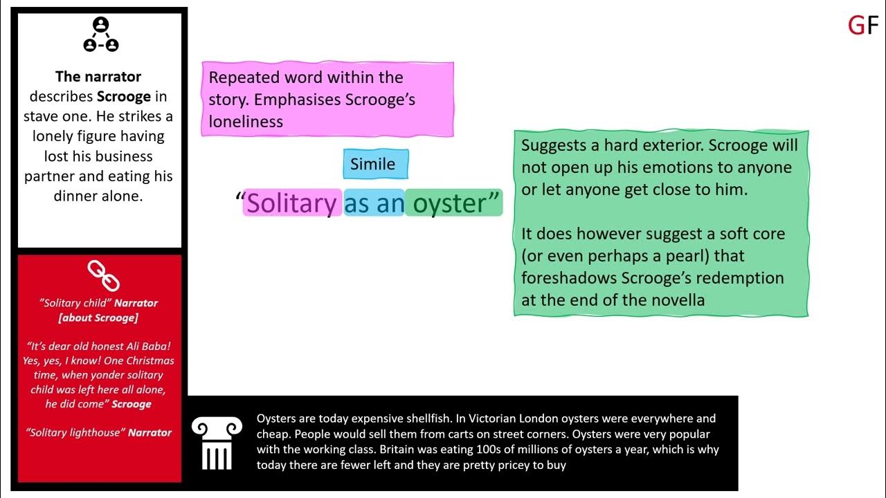 solitary-as-an-oyster-youtube