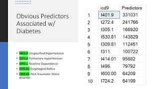 HAP 671 FINAL PROJECT PREDICTIVE MODELING ON DIABETES Wealth