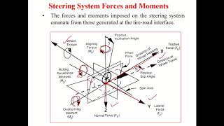 VDHS Ch3 Part 6 Vehicle Dynamics- S R Shankapal