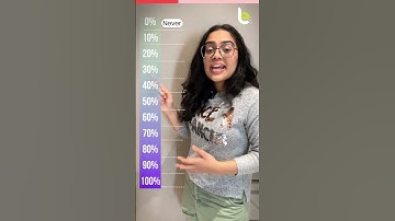 30 SECONDS to Master Adverbs Of Frequency? #EnglishGrammar #EnglishSpeakingPractice #Shorts