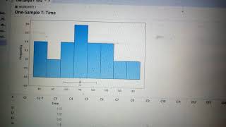 How to perform One-sample t-test on minitab