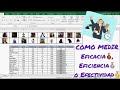 📈KPI Indicadores de Productividad en Excel