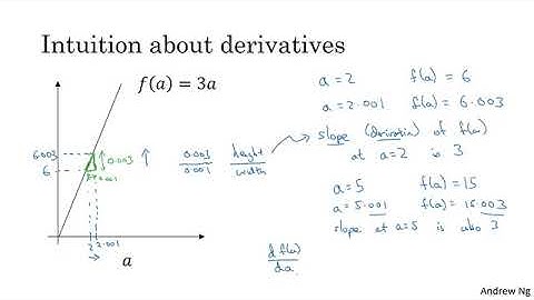 05   Logistic Regression as a Neural Network   Derivatives