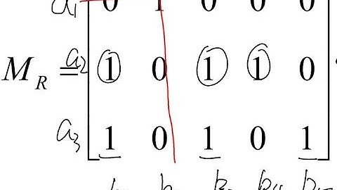 Discrete Mathematics - Matrix Representing of Relations