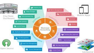 Co-Ppgis In Sustainable And Smart City