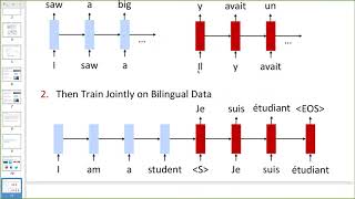 TWiML x CS224n Study Group - Lesson #22
