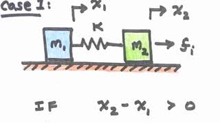 74 Developing Models of Spring-Mass Systems - Part II