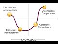 Learning Stages مراحل التعلم Learning Stages مراحل التعلم