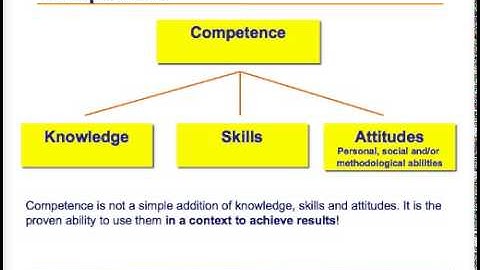 Competence Based Teaching & Learning