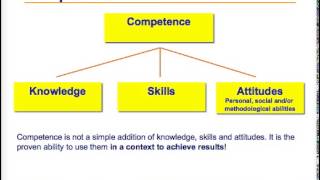 Competence Based Teaching & Learning Competence Based Teaching & Learning