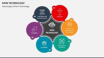 Rain Technology Animated Presentation Slides