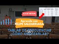 Tablas de Frecuencia: ¿cómo analizarlas y concluir de ellas? Casos resueltos Estadística para Todos