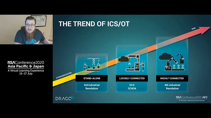 Forced Digital Transformation and the Realities to ICS/OT Cybersecurity