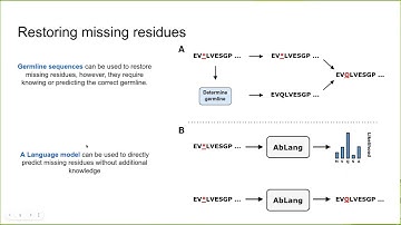 AbLang: An antibody language model for completing... - Tobias H. Olsen - MLCSB - Poster - ISMB 2022