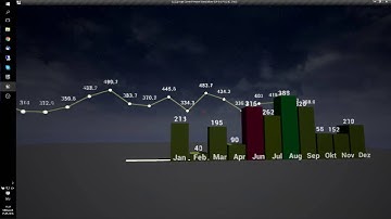 Charting in UE4 - part 2 - line and bar graphs