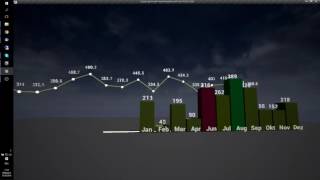 Charting in UE4 - part 2 - line and bar graphs