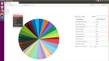 PUM18 - Adding two Pentaho dashboards into a single component