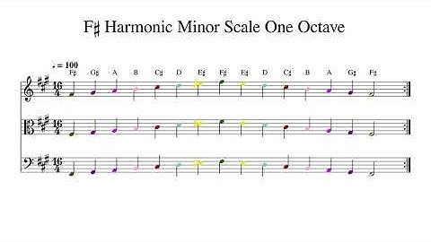 F♯ F Sharp Harmonic Minor Scale One Octave at 100bpm Backing Track Color