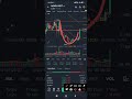 Nearprotocol Crypto 24 May 2026