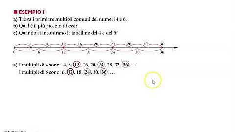 Che cosa sono i multipli comuni?