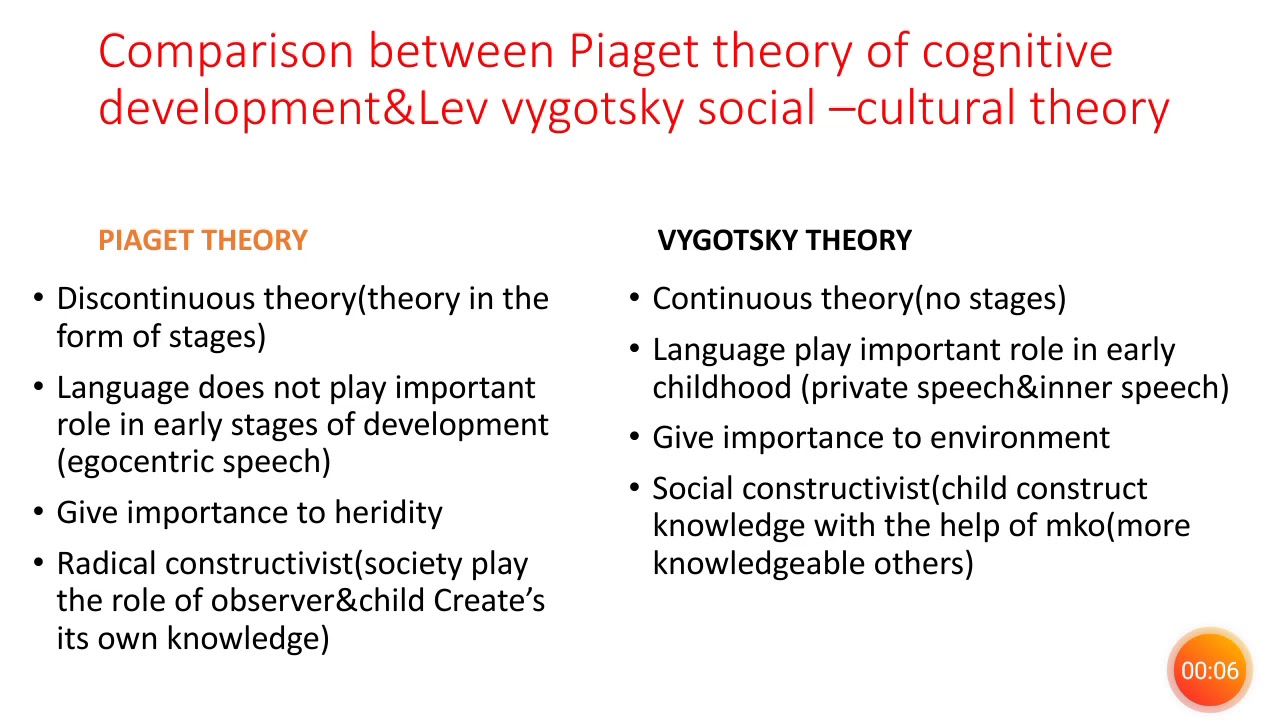 vygotsky stages